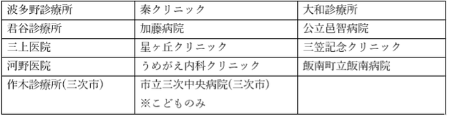 医療機関一覧