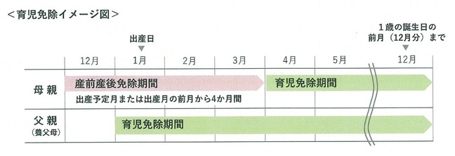 育児免除制度